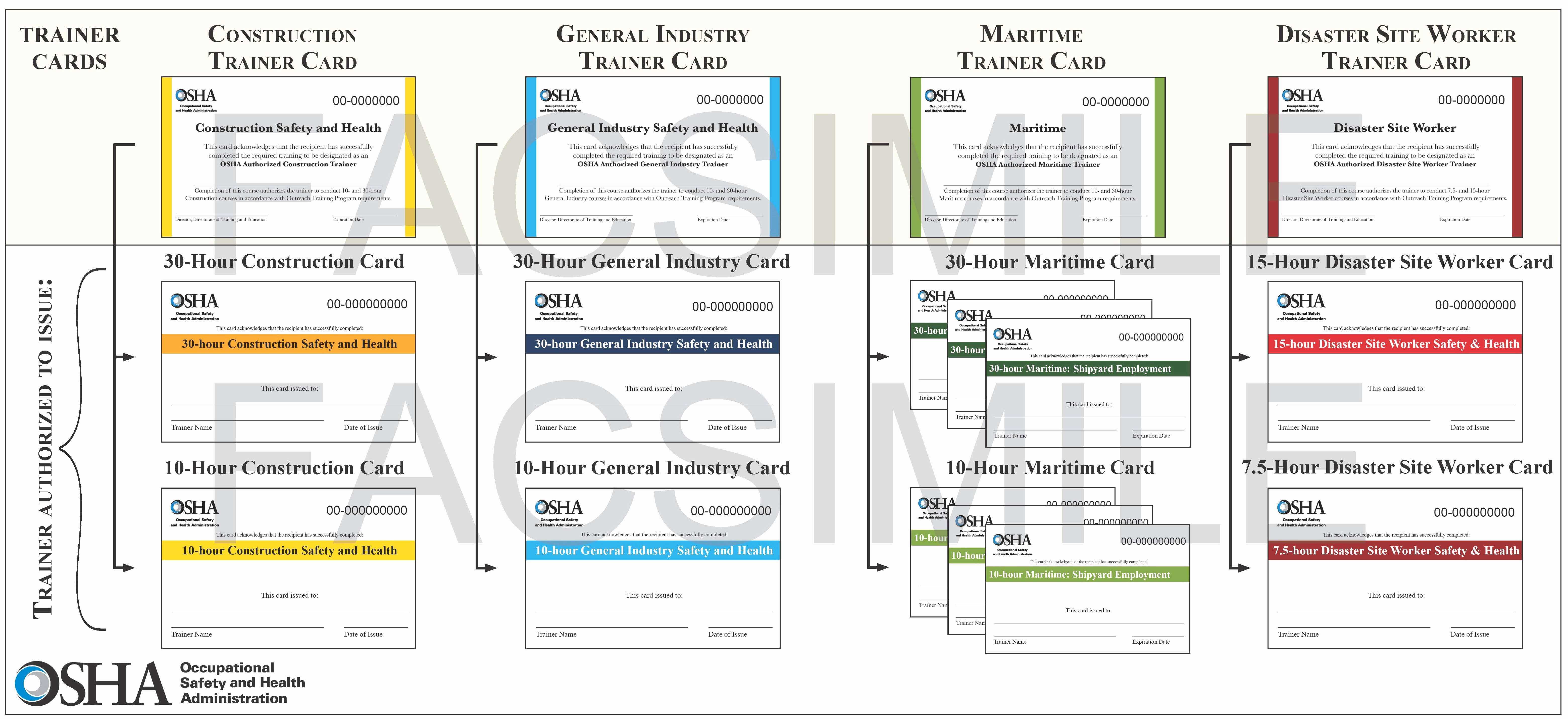 Health And Safety Program Template Unique Osha 30 Card For Osha 10 Card Template