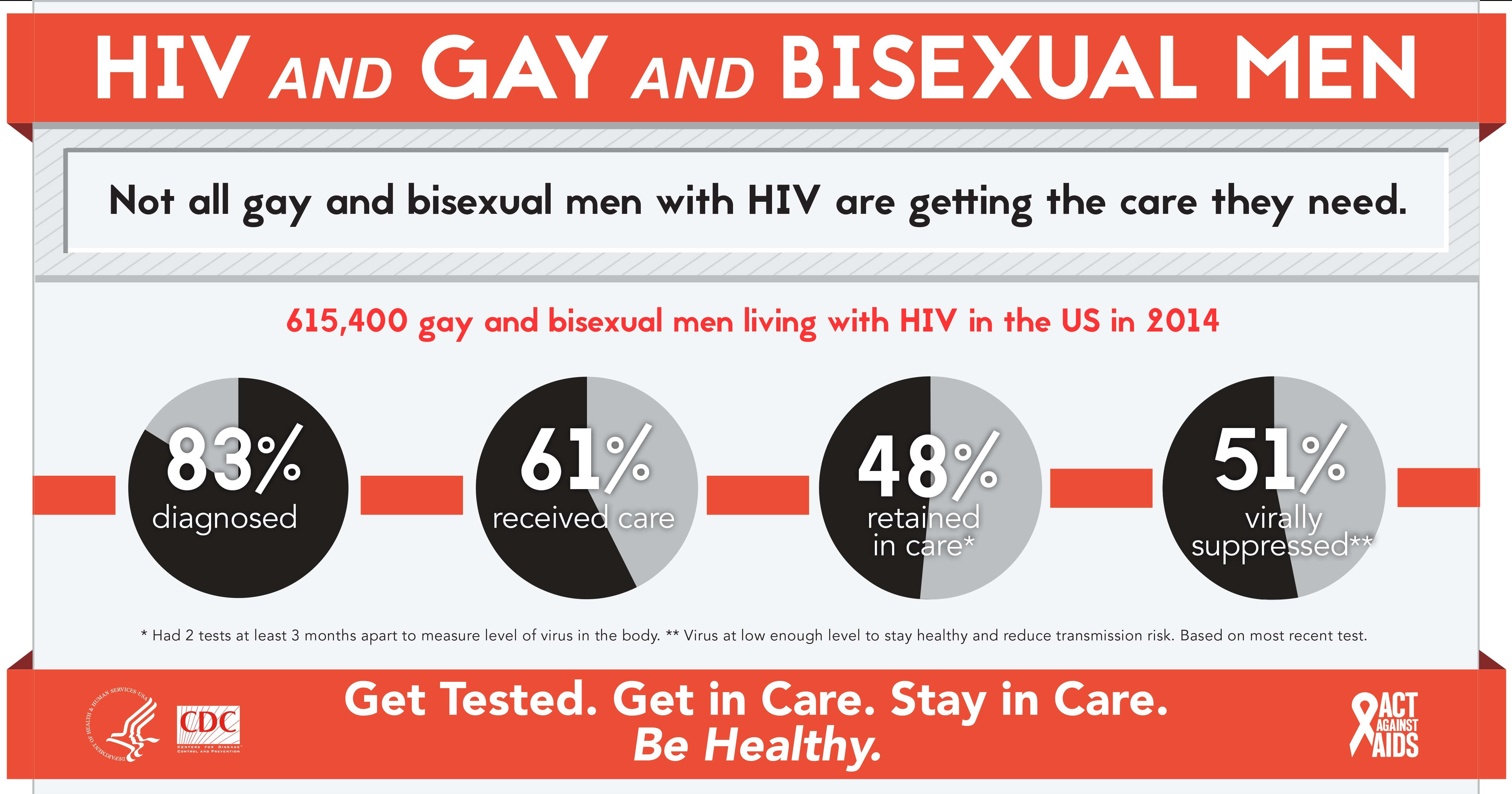 Hiv Aids Brochure Templates – Carlynstudio Regarding Hiv Aids Brochure Templates