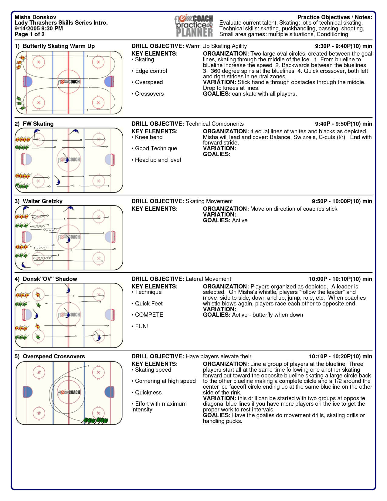 Hockey Practice Plan Template | Hockey | How To Plan Within Blank Hockey Practice Plan Template