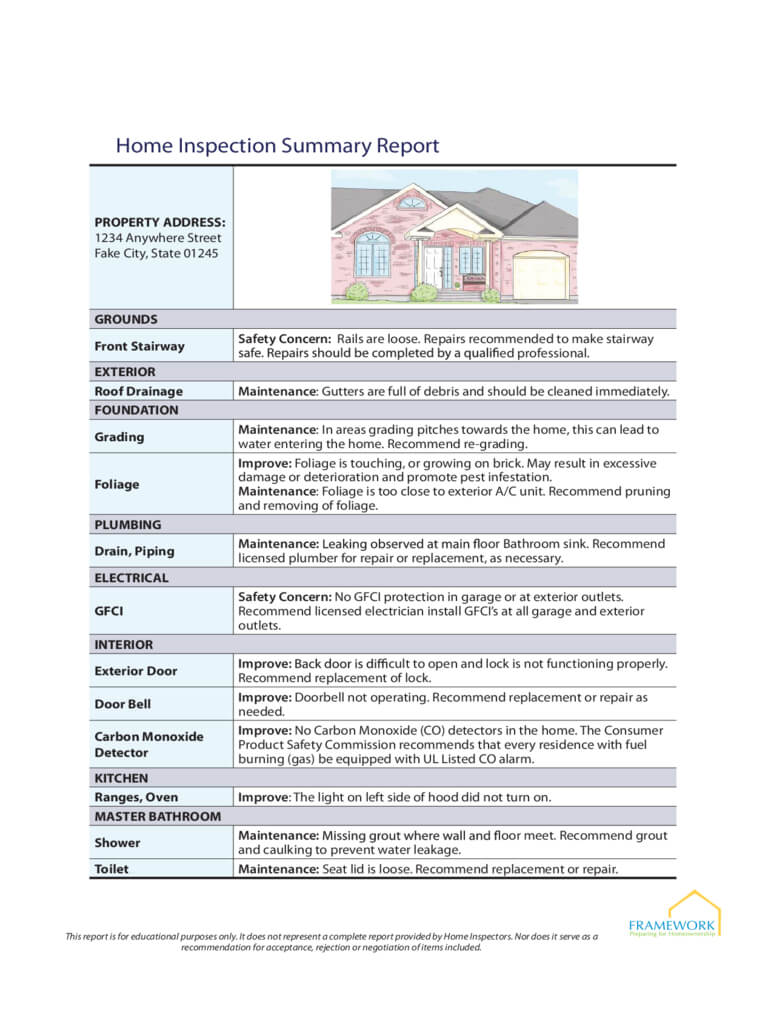Home Inspection Report – 3 Free Templates In Pdf, Word In Home Inspection Report Template Pdf