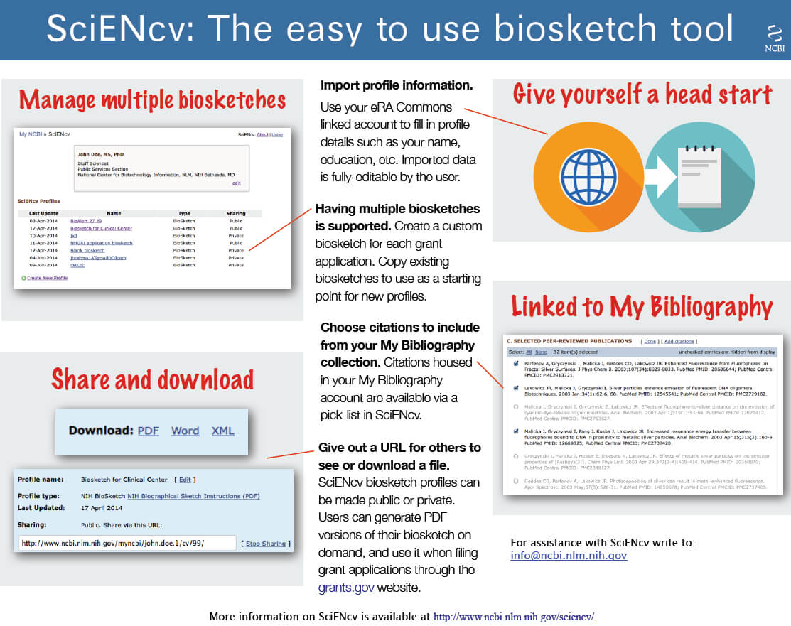 Home – Nih Biosketch – Beckerguides At Becker Medical Library Inside Nih Biosketch Template Word
