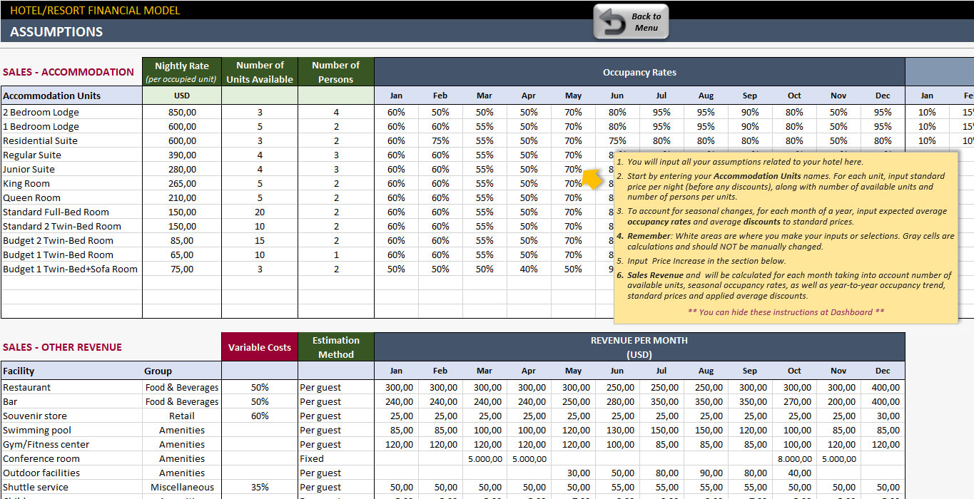 Hotel Financial Model Inside Financial Reporting Templates In Excel