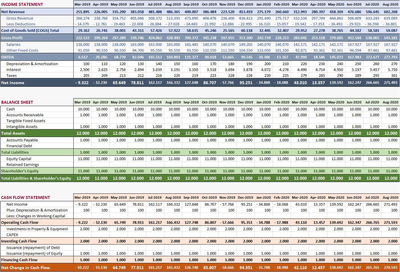 Hotel Financial Model With Excel Financial Report Templates