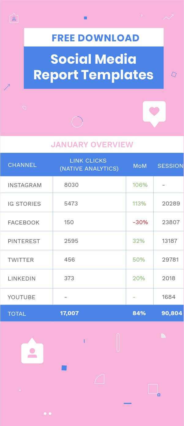 How To Build A Monthly Social Media Report (+ Free Reporting With Free Social Media Report Template