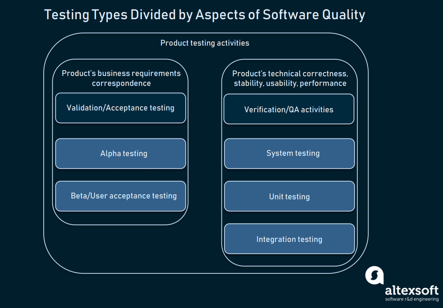 How To Conduct User Acceptance Testing | Altexsoft Intended For User Acceptance Testing Feedback Report Template