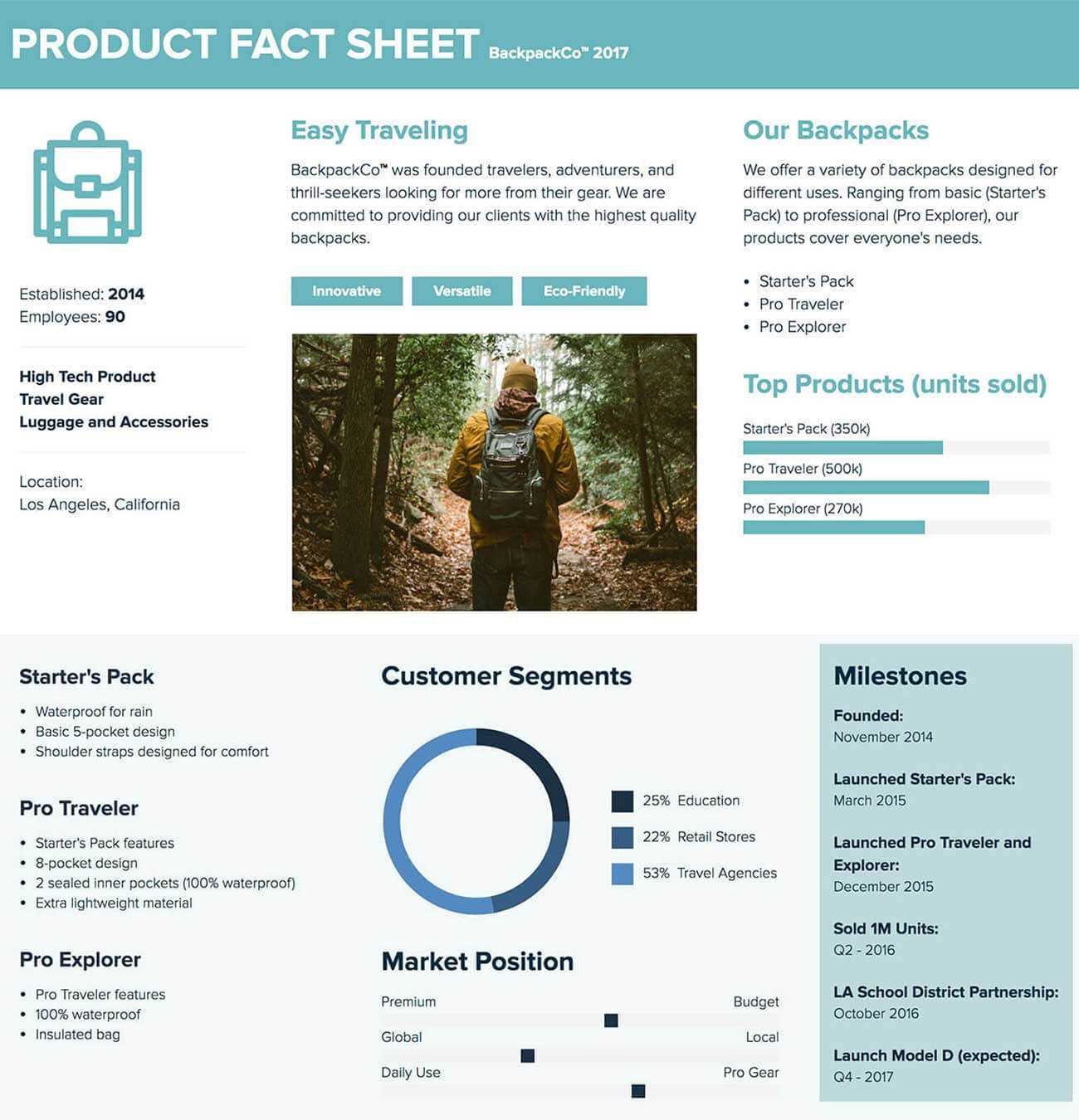 How To Create A Fact Sheet : A Stepstep Guide | Xtensio 2019 With Fact Sheet Template Word