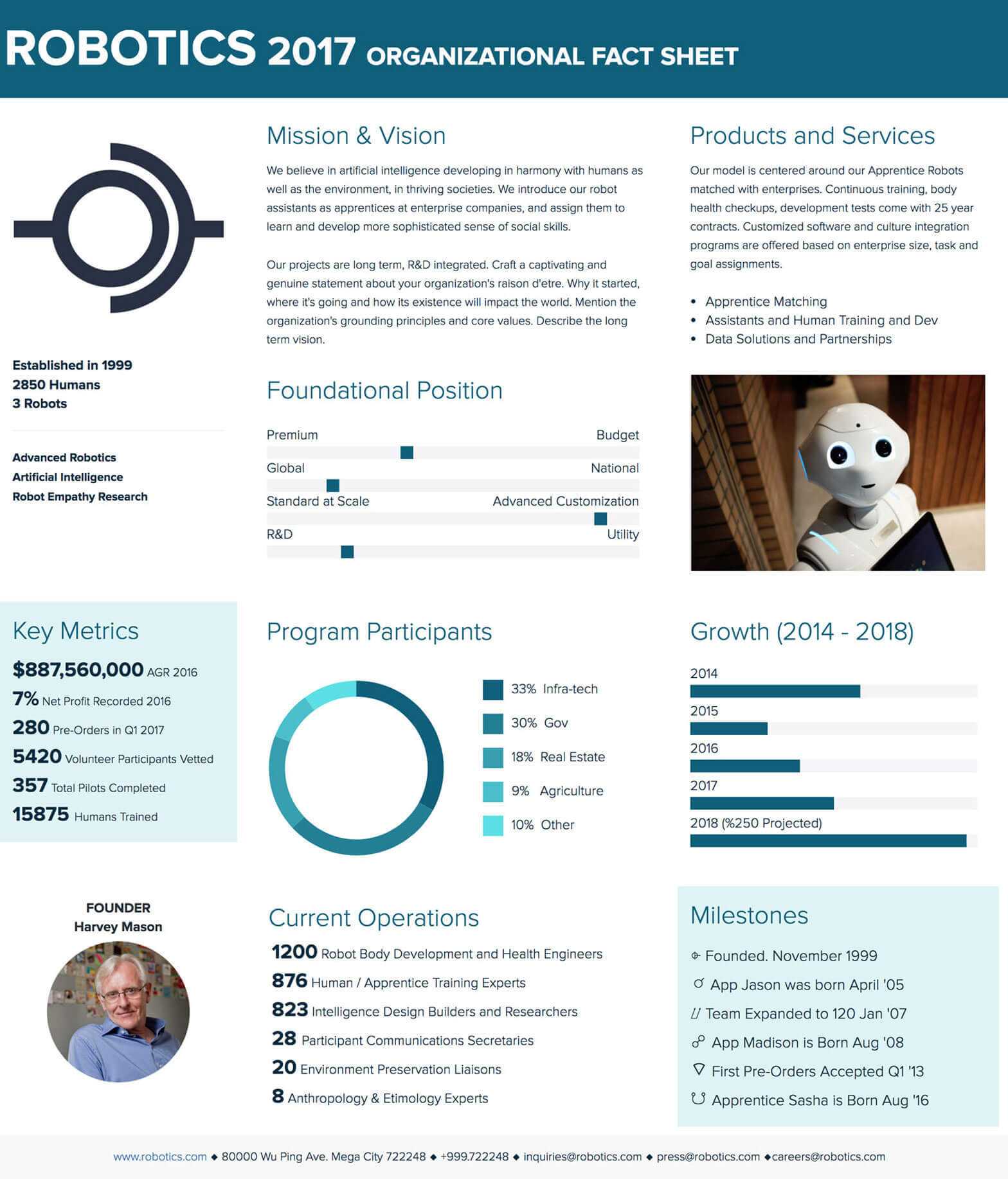 How To Create A Fact Sheet : A Stepstep Guide | Xtensio 2019 With Regard To Fact Sheet Template Word