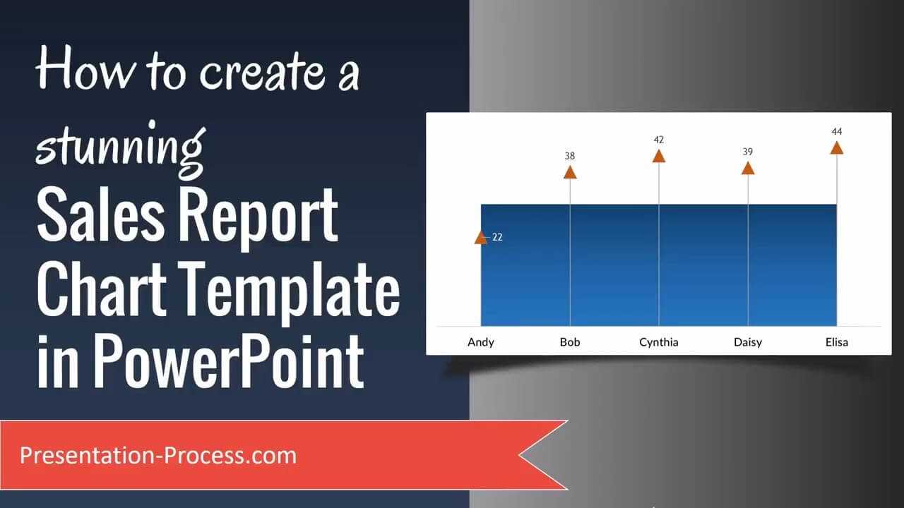 How To Create A Stunning Sales Report Chart Template In Powerpoint Inside Sales Report Template Powerpoint