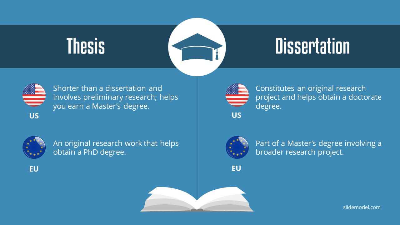 How To Do A Proper Thesis Defense Using The Right Powerpoint Throughout Powerpoint Templates For Thesis Defense