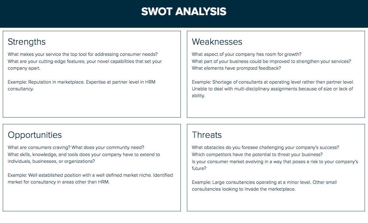 How To Do A Swot Analysis: A Stepstep Guide | Xtensio Inside Strategic Analysis Report Template