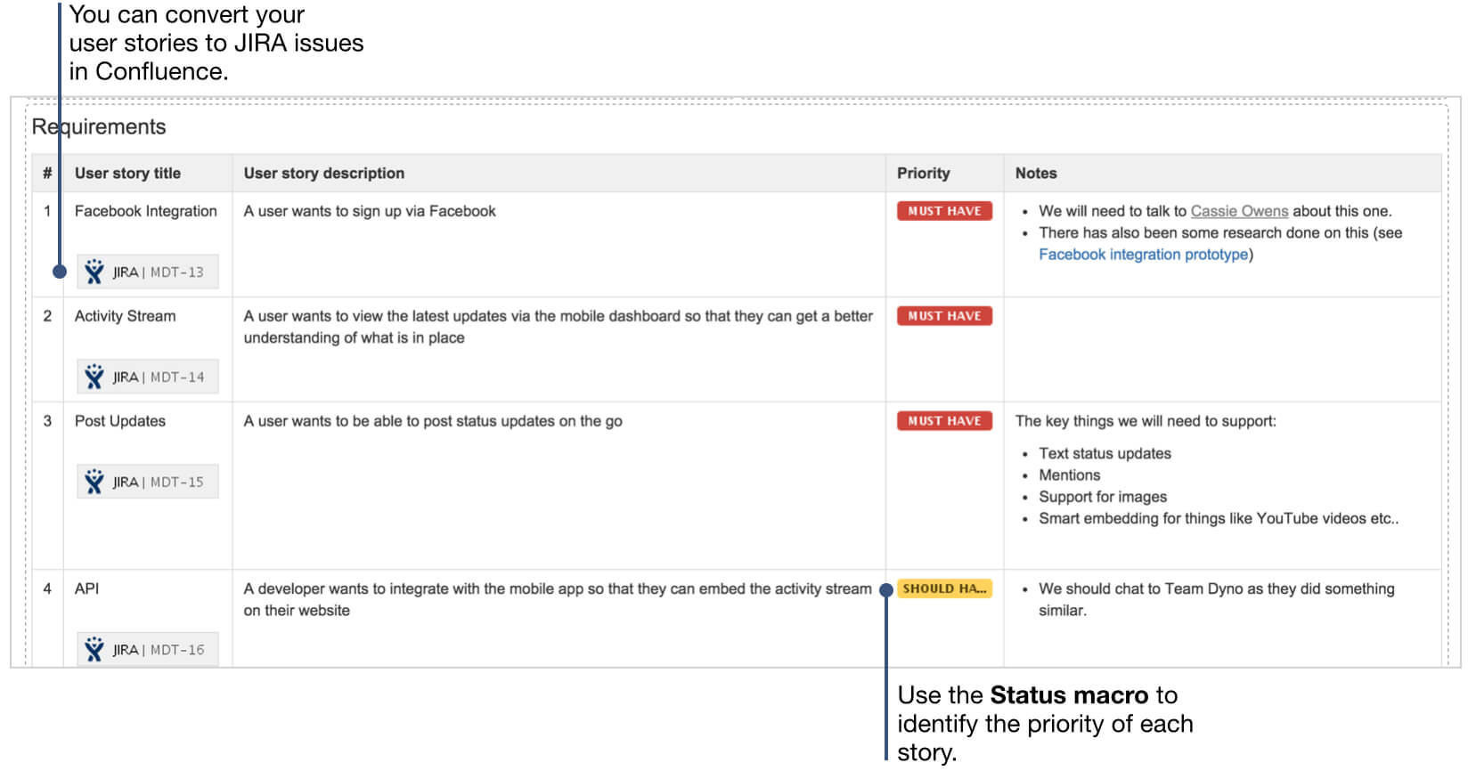 How To Document Product Requirements In Confluence Throughout Product Requirements Document Template Word