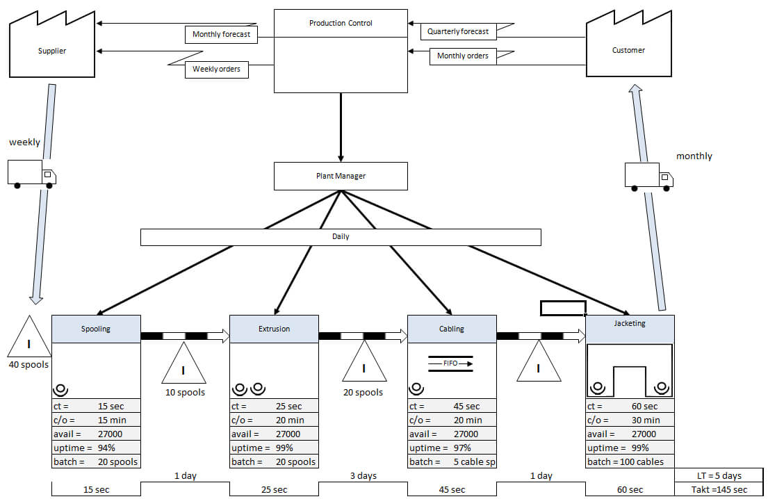 How To Flowchart In Microsoft Word 2007 – 2019 | Breezetree Intended For Microsoft Word Flowchart Template