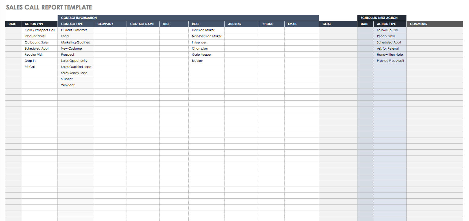 How To Leverage Sales Automation | Smartsheet With Sales With Sales Lead Report Template