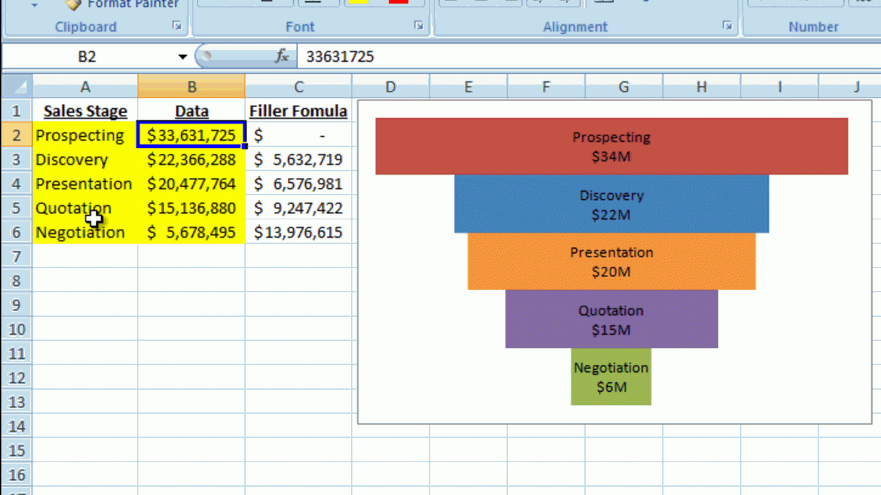 How To Make A Better Excel Sales Pipeline Or Sales Funnel With Regard To Sales Funnel Report Template