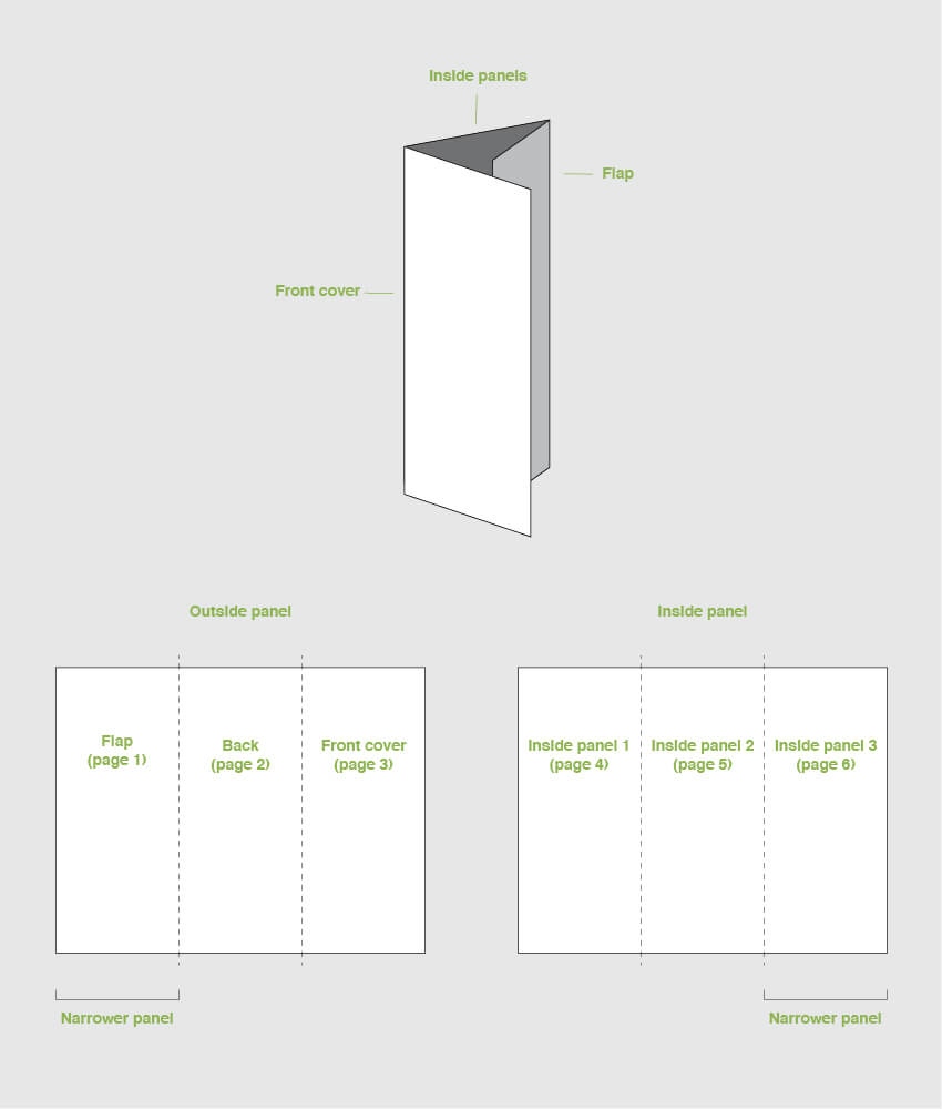 How To Make A Trifold Brochure Pamphlet Template Intended For 6 Panel Brochure Template