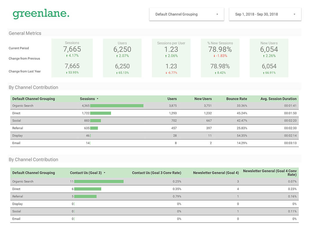 How To Make Better Seo Reports For Your Campaigns In Seo Report Template Download