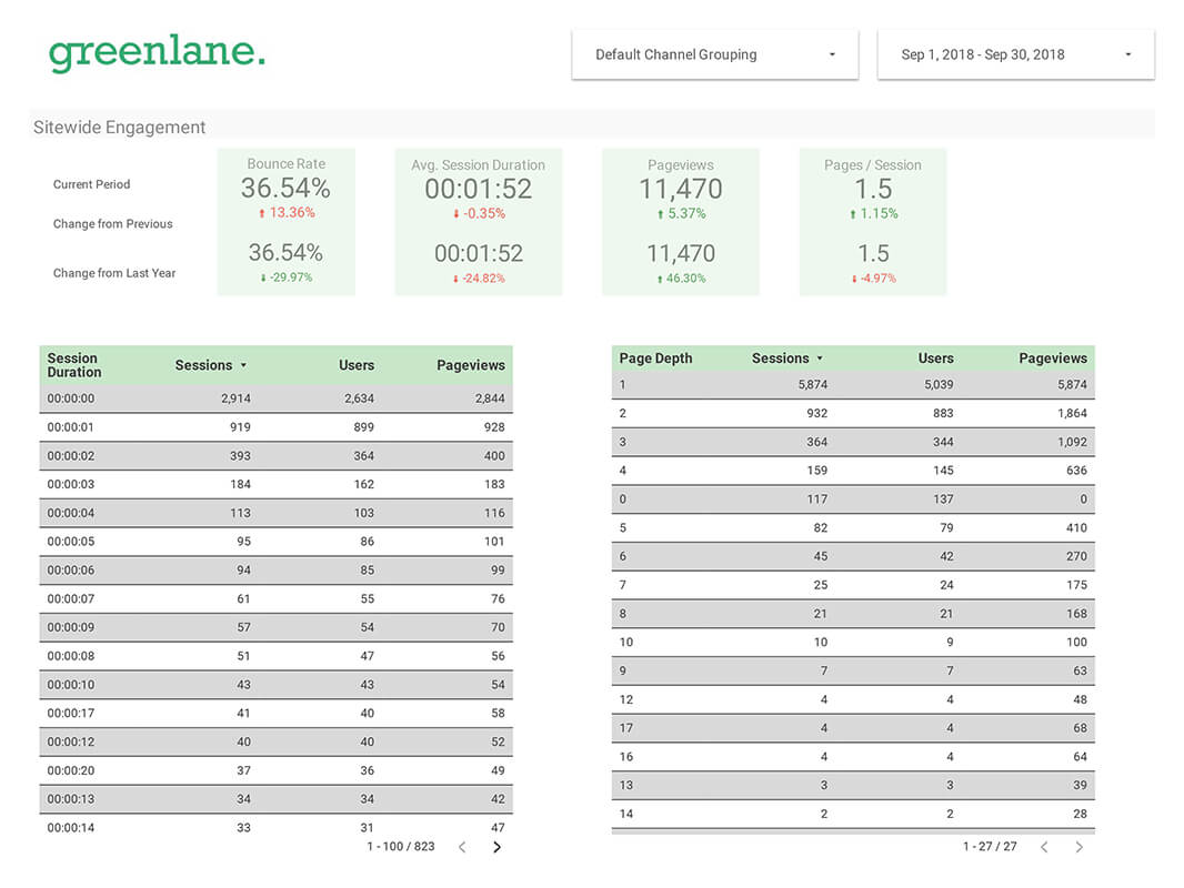 How To Make Better Seo Reports For Your Campaigns Throughout Seo Report Template Download