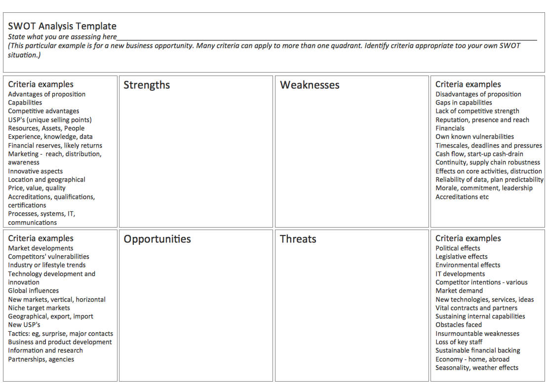 How To Make Swot Analysis In A Word Document In Swot Template For Word