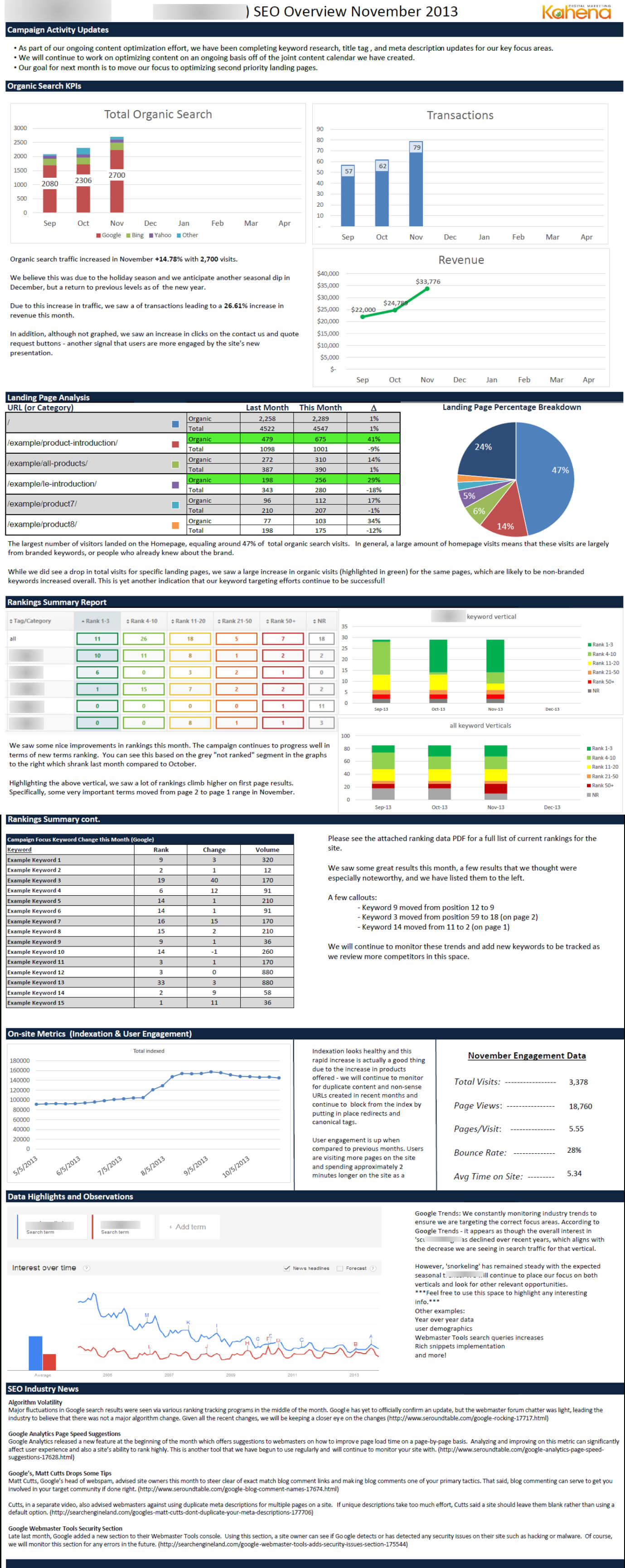 How To Prepare End Of The Month Reporting | Pro With Month End Report Template