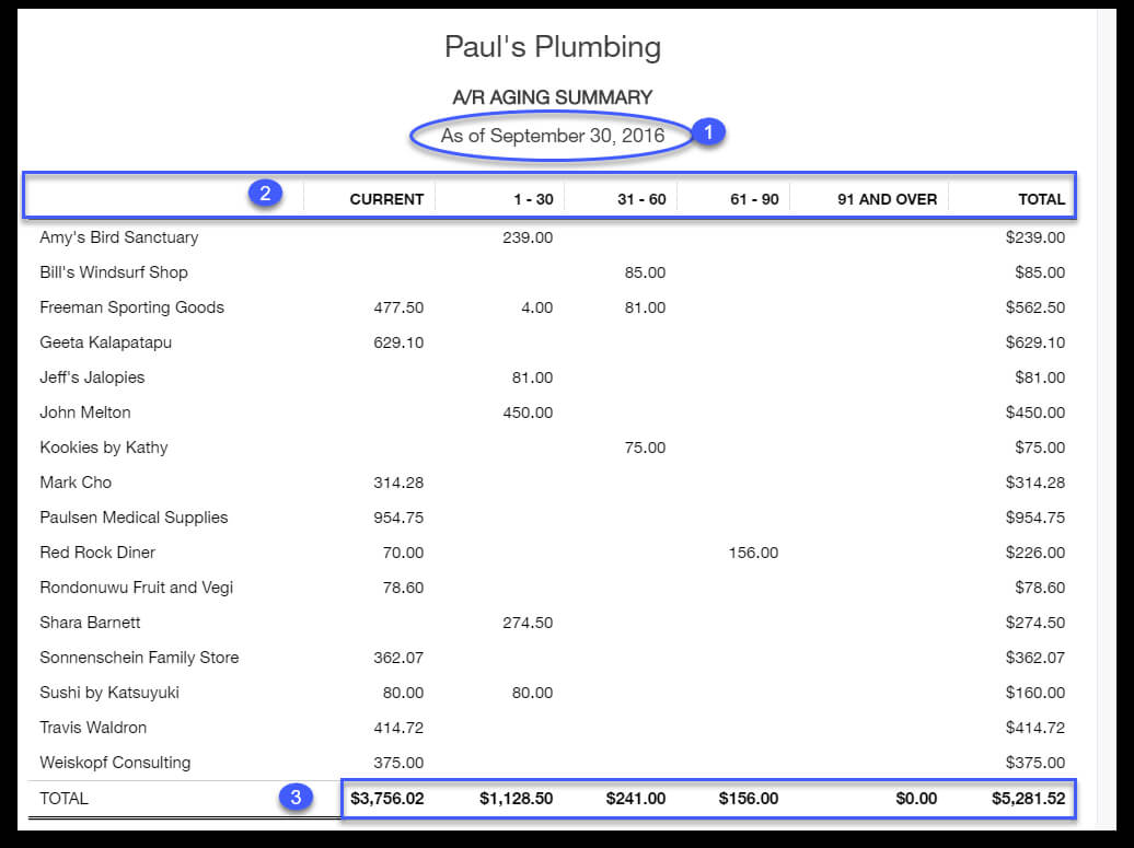 How To Run An Accounts Receivable Aging Report In Quickbooks Throughout Accounts Receivable Report Template