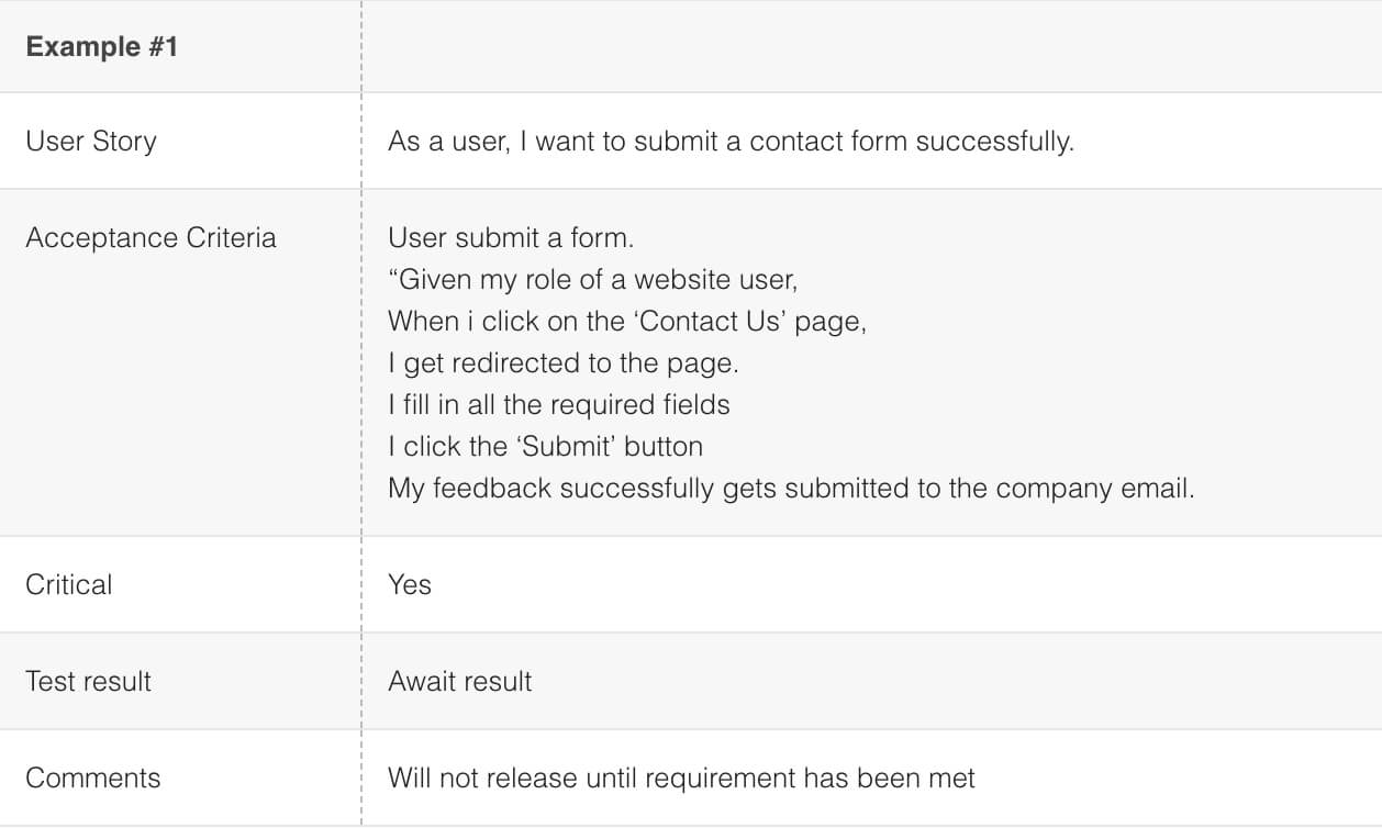 How To Run User Acceptance Test (Uat): An Actual Example In User Acceptance Testing Feedback Report Template