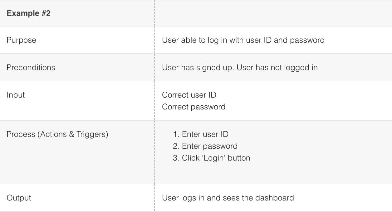 How To Run User Acceptance Test (Uat): An Actual Example With Regard To User Acceptance Testing Feedback Report Template