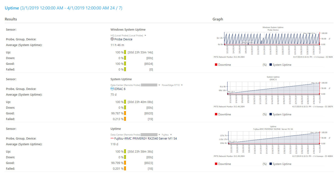 How To Set Up Reports In Prtg In 5 Easy Steps Pertaining To Prtg Report Templates