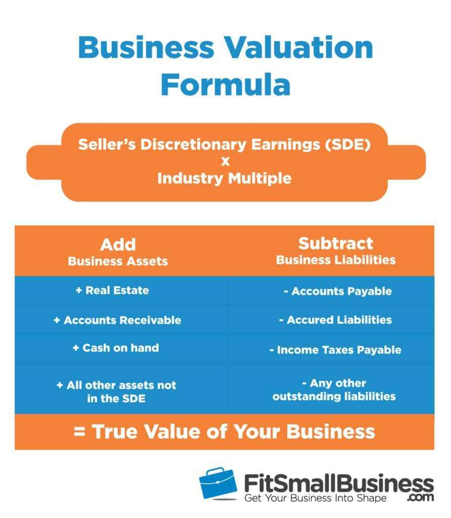 How To Value A Business: The Ultimate Guide To Business Pertaining To Business Valuation Report Template Worksheet