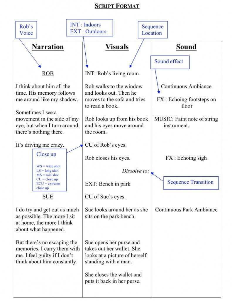 How To Write A Documentary Script | Writing A Movie Script Pertaining To Shooting Script Template Word