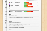 How To Write A Progress Report (Sample Template) - Weekdone inside How To Write A Monthly Report Template