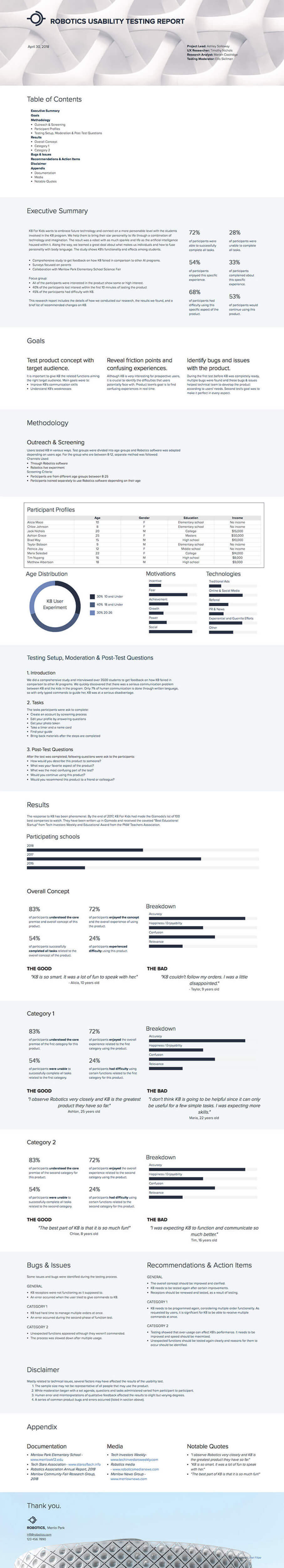 How To Write A Usability Testing Report (With Samples For Usability Test Report Template