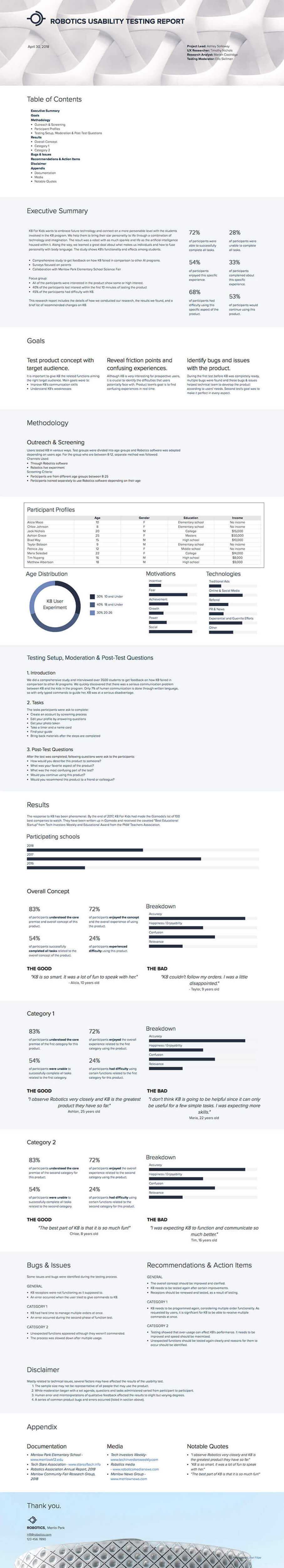 How To Write A Usability Testing Report (With Samples For Usability Test Report Template