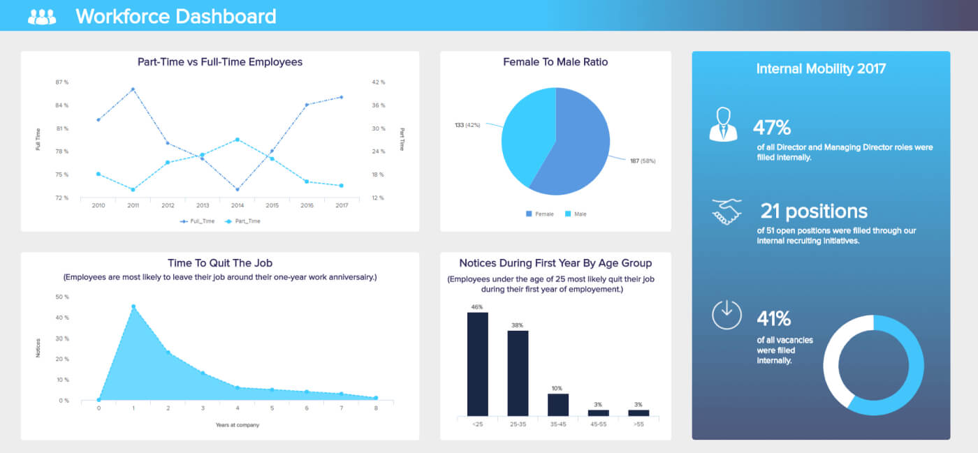 Hr Report Samples & Templates For Annual And Monthly Reports In Hr Management Report Template