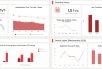 Hr Report Samples &amp; Templates For Annual And Monthly Reports inside Hr Annual Report Template