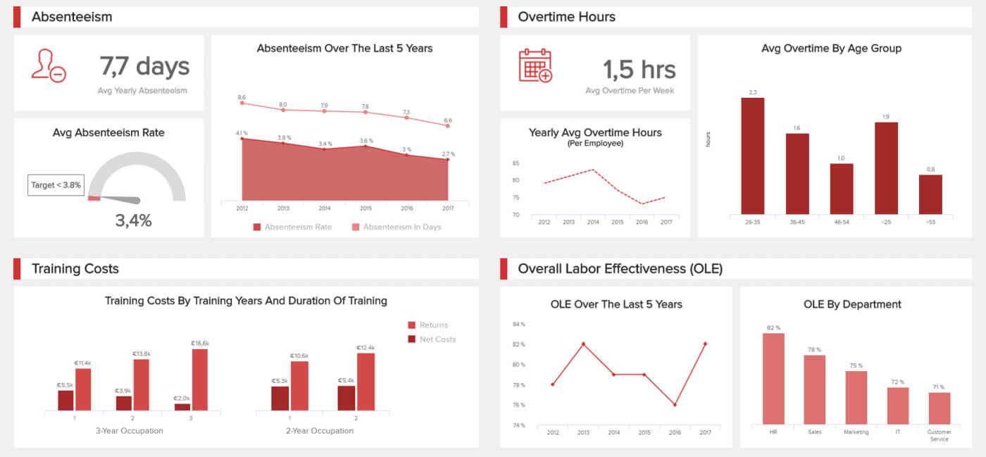 Hr Report Samples & Templates For Annual And Monthly Reports Inside Hr Annual Report Template