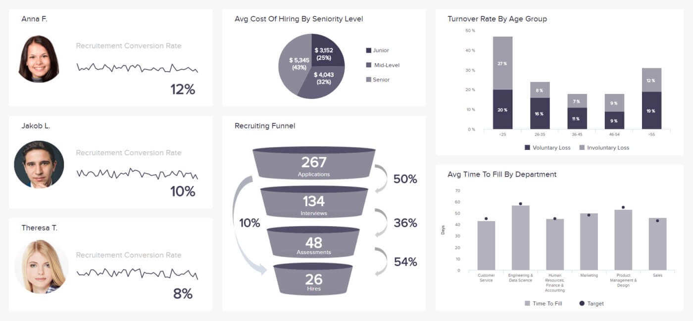 Hr Report Samples & Templates For Annual And Monthly Reports Intended For Hr Annual Report Template