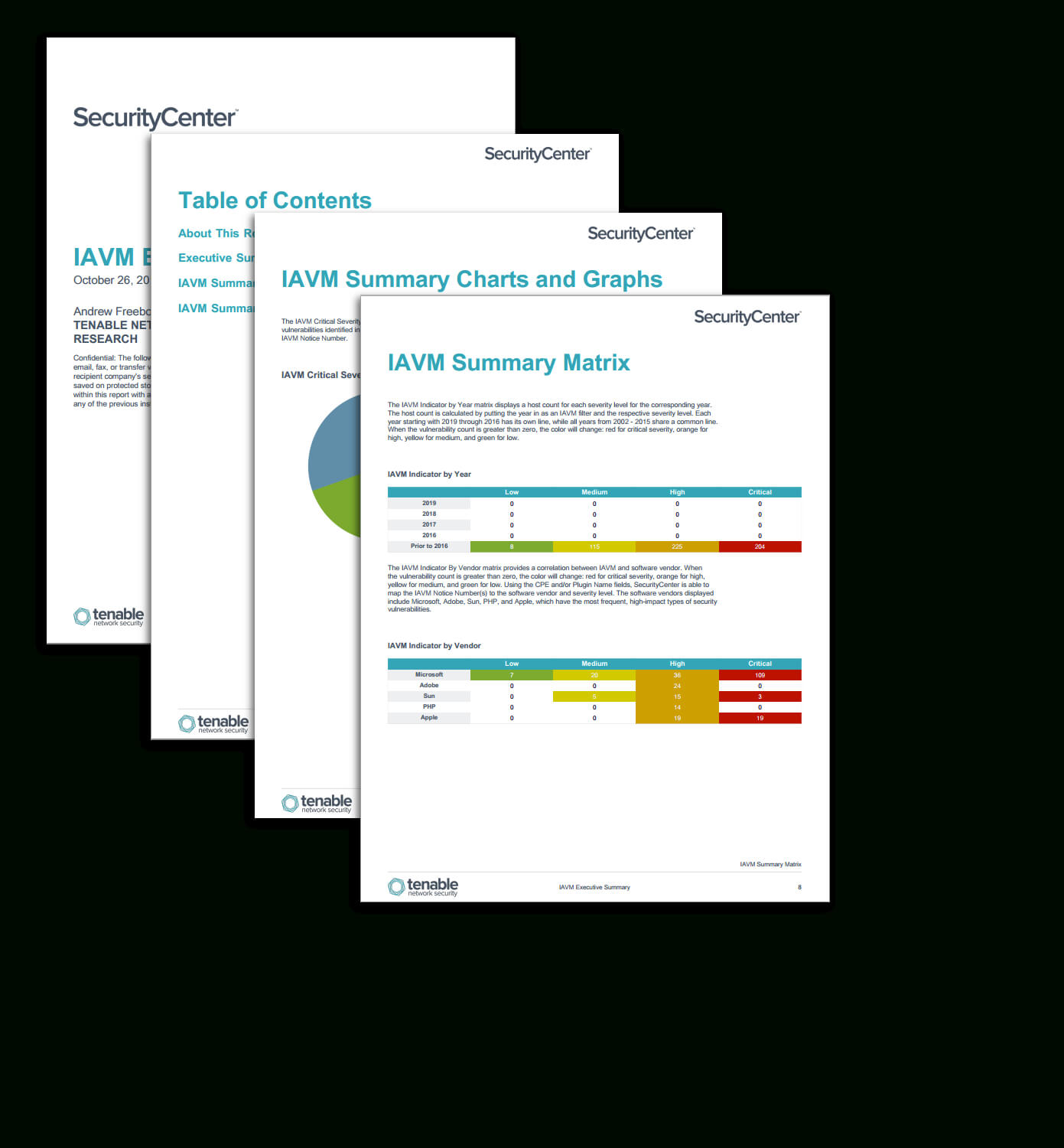 Iavm Executive Summary Report – Sc Report Template | Tenable® Regarding Executive Summary Report Template