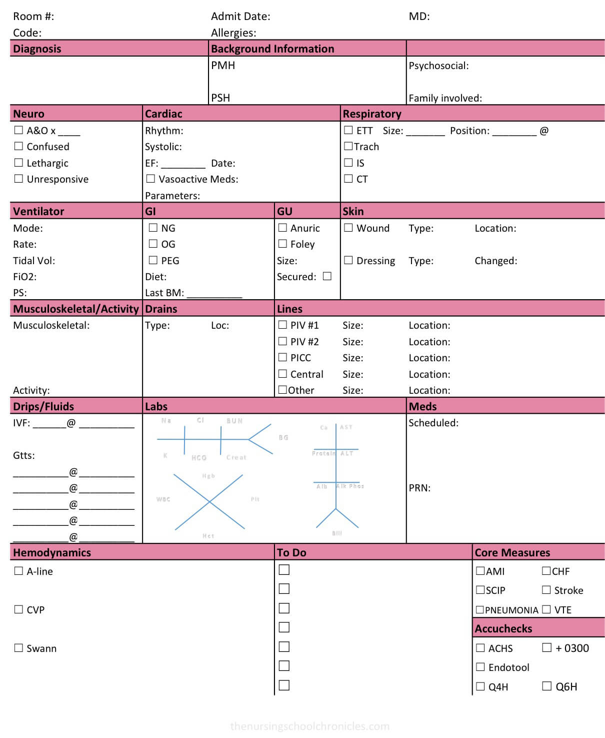 Icu Nurse Report Sheet Nurse Brain Sheet Med Surg Nurse For Nurse Shift Report Sheet Template