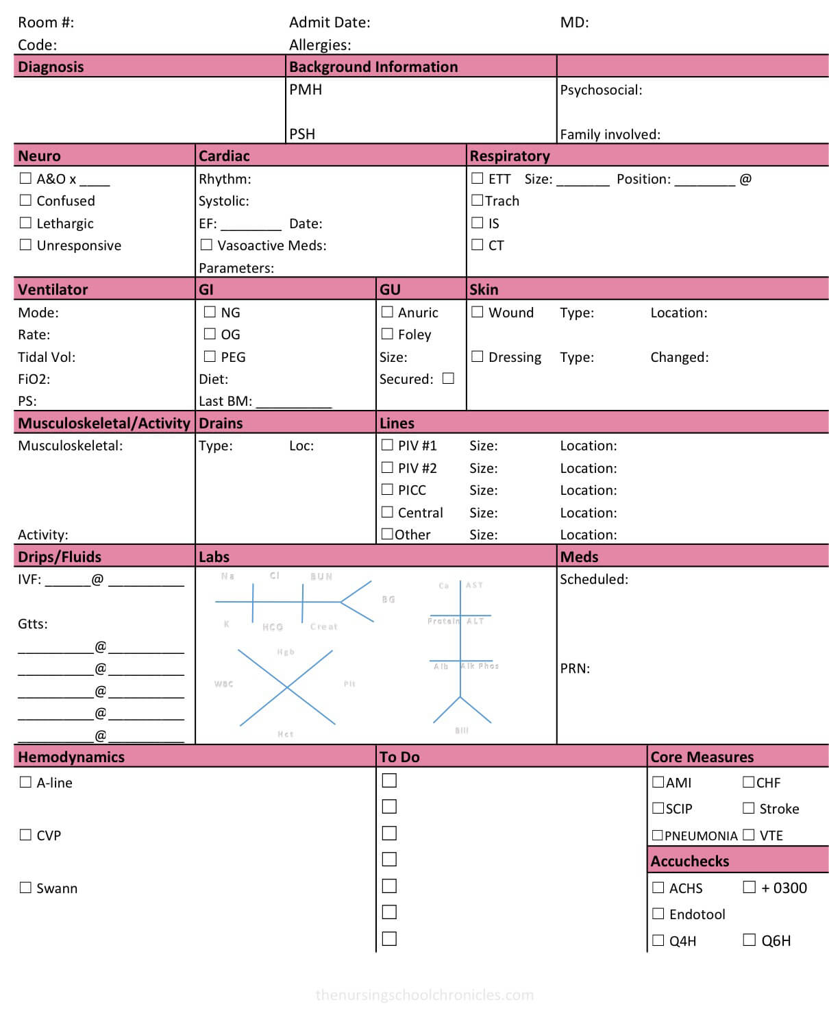 Icu Nurse Report Sheet Nurse Brain Sheet Med Surg Nurse Pertaining To Icu Report Template