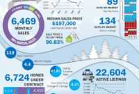 Image Result For Real Estate Market Report Template In 2019 inside Real Estate Report Template