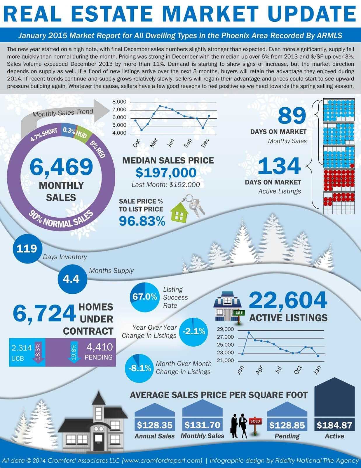 Image Result For Real Estate Market Report Template In 2019 Inside Real Estate Report Template