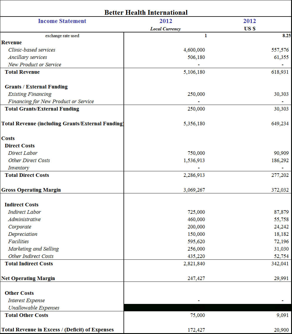 Income Expense Report Template Monthly Annual Statement Pertaining To Quarterly Expense Report Template