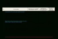 Information Technology (It) Audit Report | Templates At intended for Information System Audit Report Template