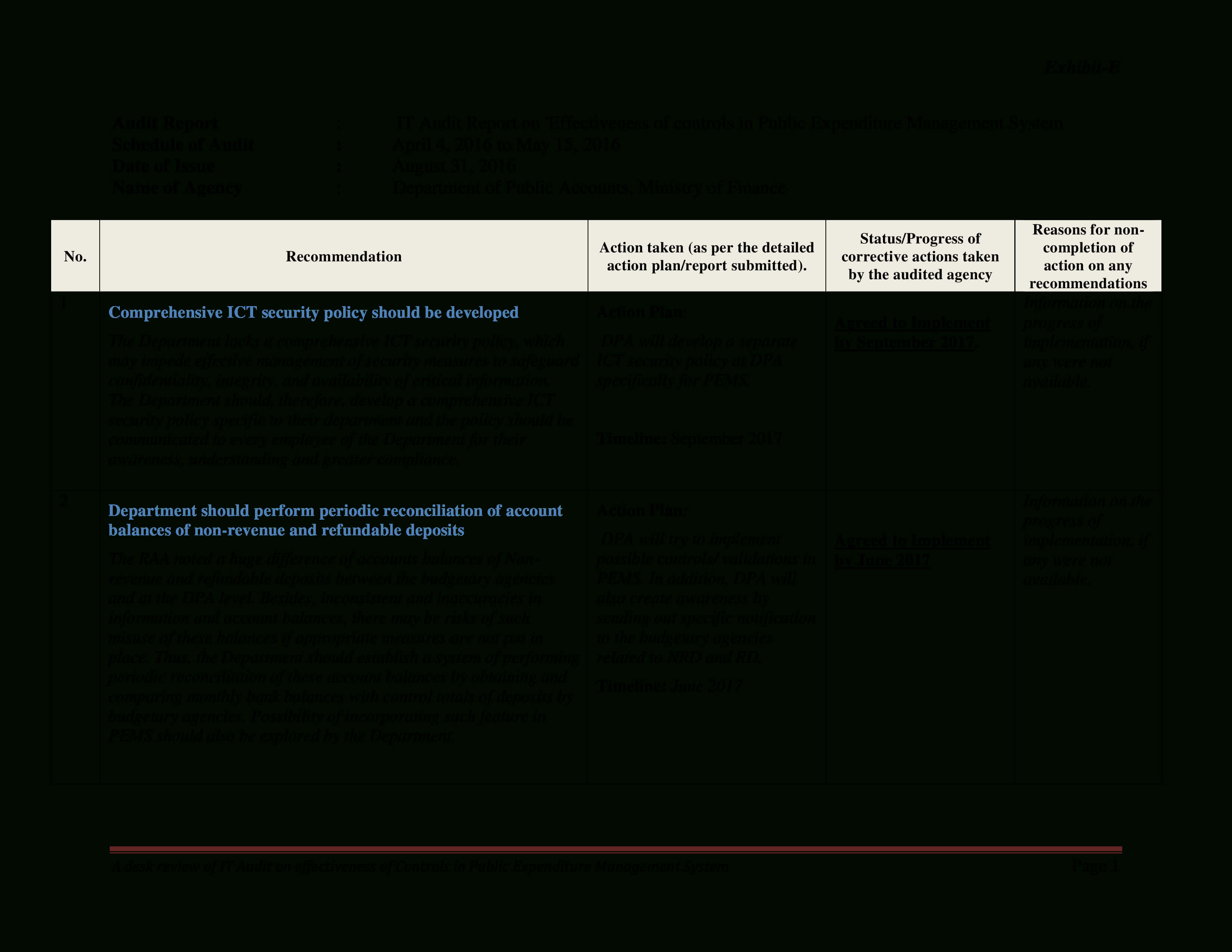 Information Technology (It) Audit Report | Templates At Intended For Information System Audit Report Template