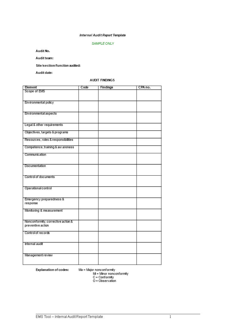 Internal Audit Report Template – Download This Internal In Internal Control Audit Report Template