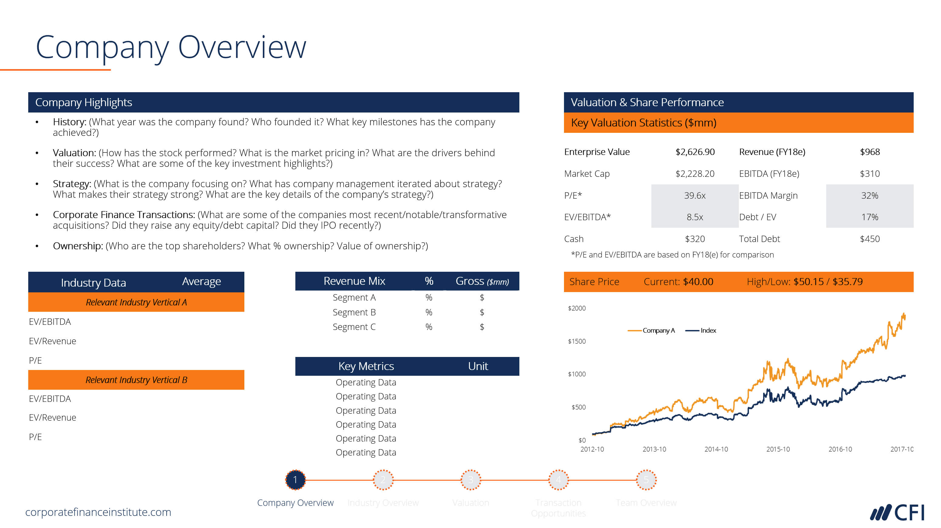 Investment Banking Pitchbook Template – Professional Ppt With Powerpoint Pitch Book Template