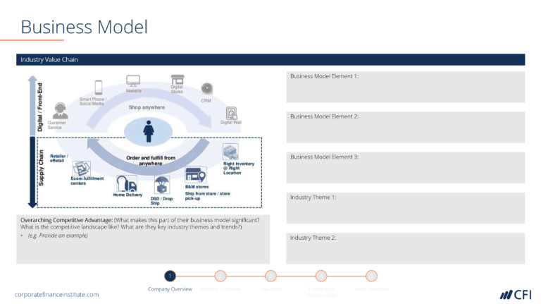 Investment Banking Pitchbook Template Professional Ppt With Regard To 
