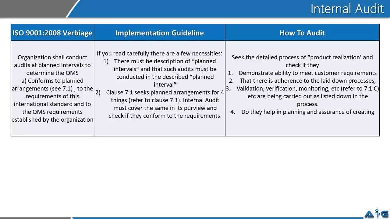 Iso 90012015 Audit Report Sample Throughout Iso 9001 Internal Audit Report Template