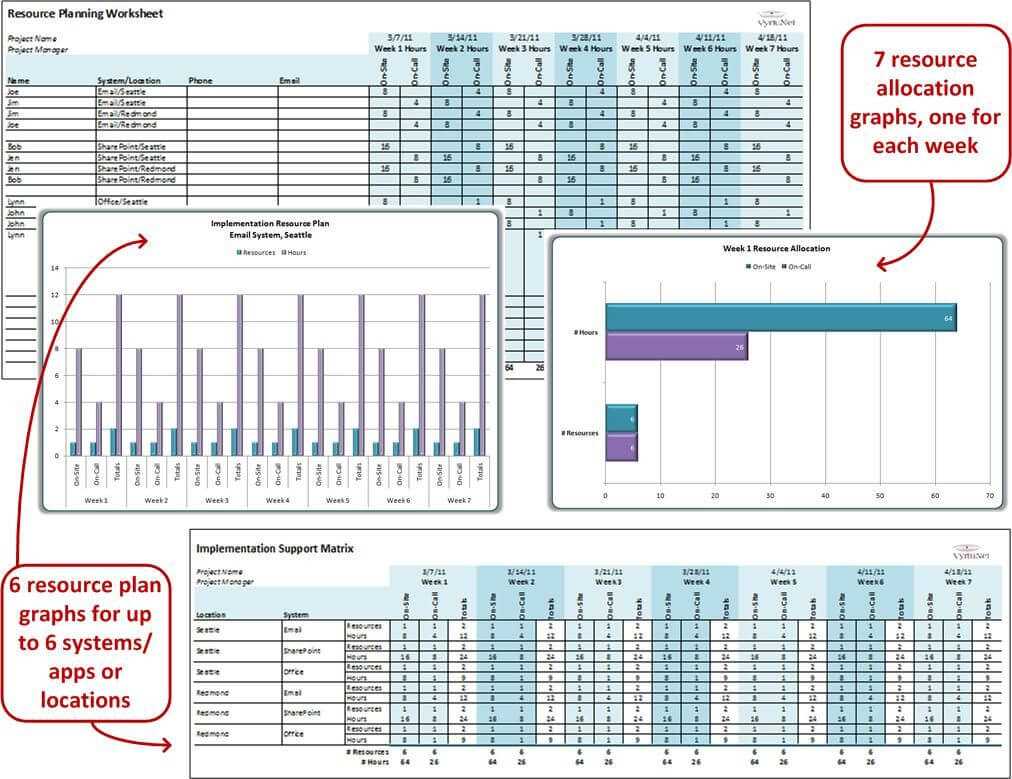 It Implementation Support Matrix Plan Template. Manage And Throughout It Support Report Template