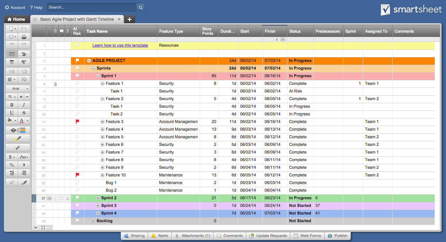 It Portfolio Management Report Templates And Portfolio In Portfolio Management Reporting Templates